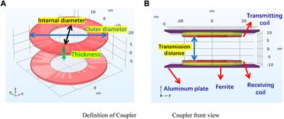 Influence analysis of metal foreign objects on the wireless power transmission system